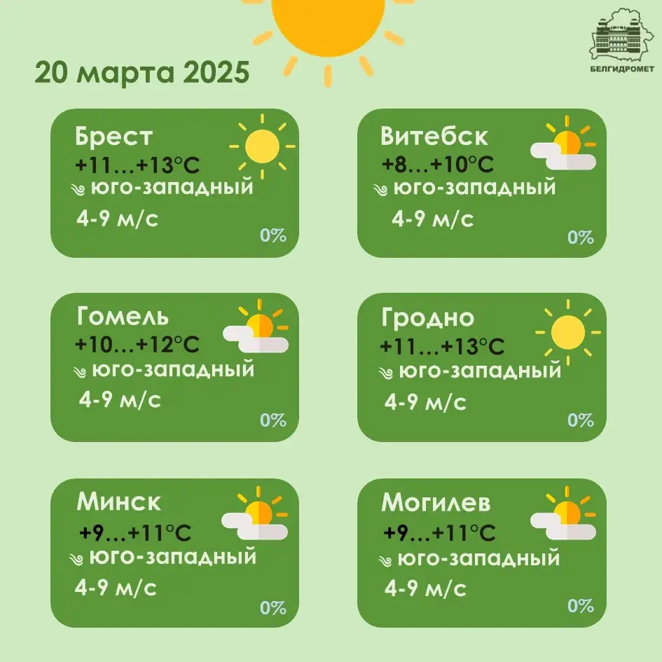 Ад -4 уначы да +13 удзень — прагноз надвор'я ў Беларусі на чацвер