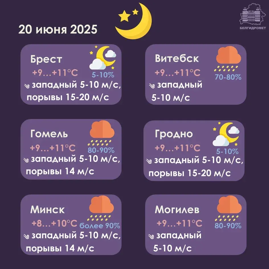 Дажджы, навальніцы і парывісты вецер — у пятніцу зноў аранжавы ўзровень