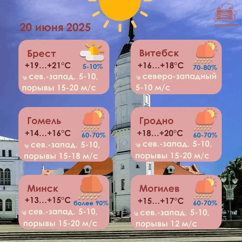 Дажджы, навальніцы і парывісты вецер — у пятніцу зноў аранжавы ўзровень