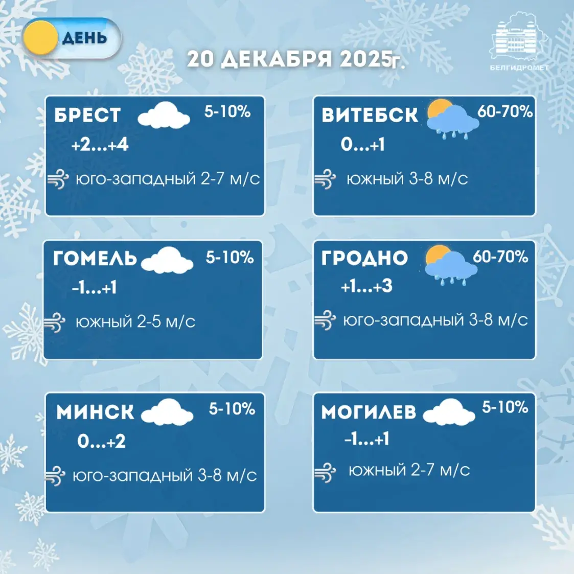 На выходных у Беларусі будзе хмарна, чакаюцца ападкі