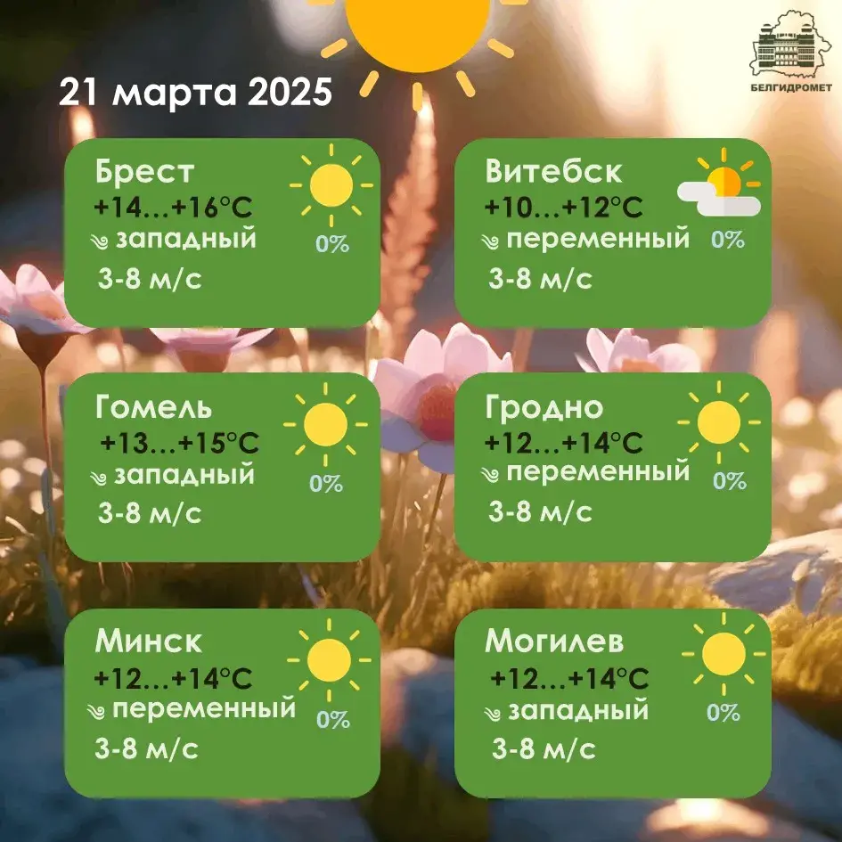 Слабы вецер і да +16 градусаў чакаецца ў Беларусі ў пятніцу