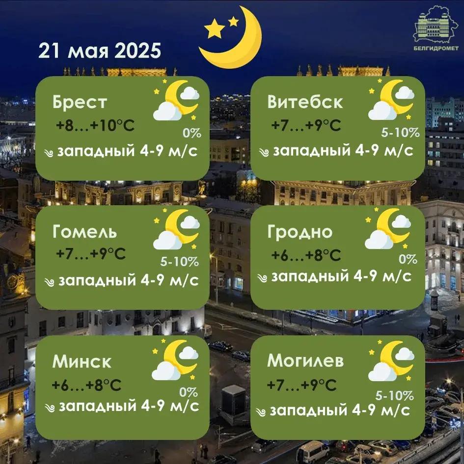 У сераду ў Беларусі будзе без дажджоў і да +24 па поўдні
