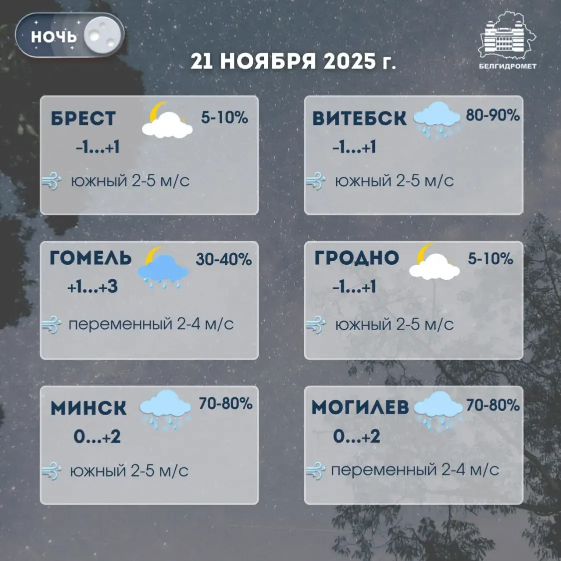 Дождж і мокры снег чакаюцца ў Беларусі ў пятніцу