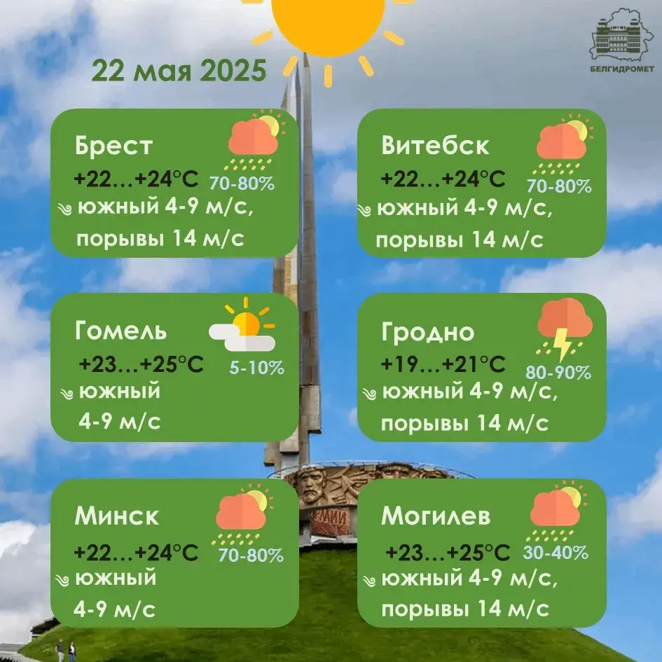 На чацвер сіноптыкі абвясцілі жоўты ўзровень небяспекі