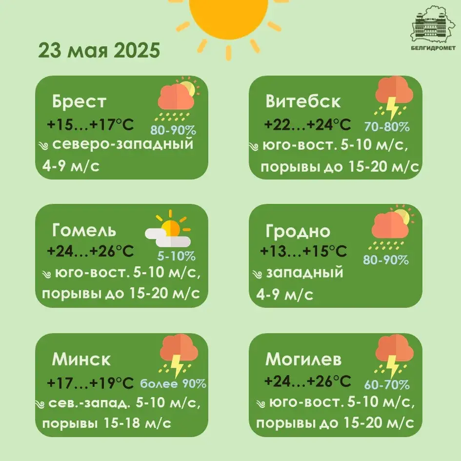 У пятніцу чакаюцца моцныя дажджы, навальніцы і парывісты вецер