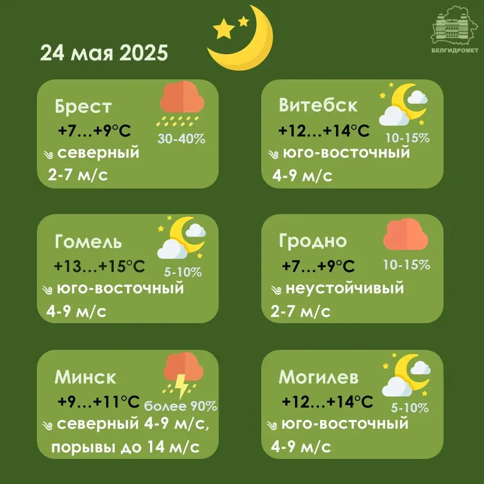 Аранжавы ўзровень небяспекі абвясцілі сіноптыкі ў Беларусі на суботу