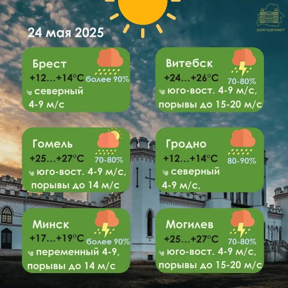 Аранжавы ўзровень небяспекі абвясцілі сіноптыкі ў Беларусі на суботу