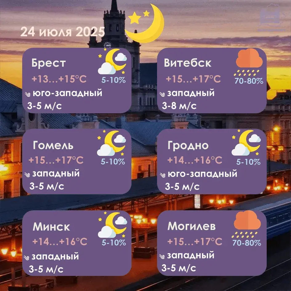 Сіноптыкі панізілі ўзровень небяспекі ў чацвер да жоўтага