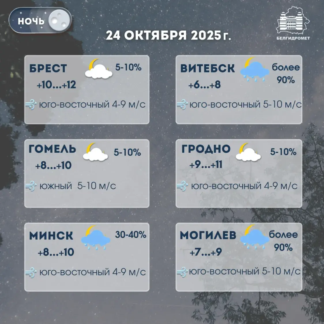 На Беларусь насоўваюцца дажджы