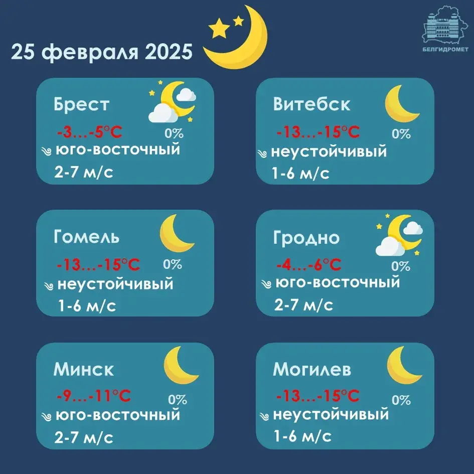У аўторак уначы ў Беларусі захаваюцца маразы, удзень будзе плюсавая тэмпература