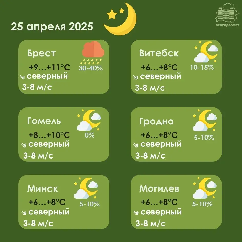 У пятніцу ў Беларусі ўдзень будзе ад +10 да +24