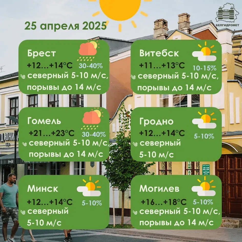 У пятніцу ў Беларусі ўдзень будзе ад +10 да +24