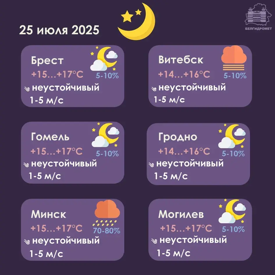 Ізноў аранжавы ўзровень — у пятніцу чакаюцца навальніцы і моцныя залевы