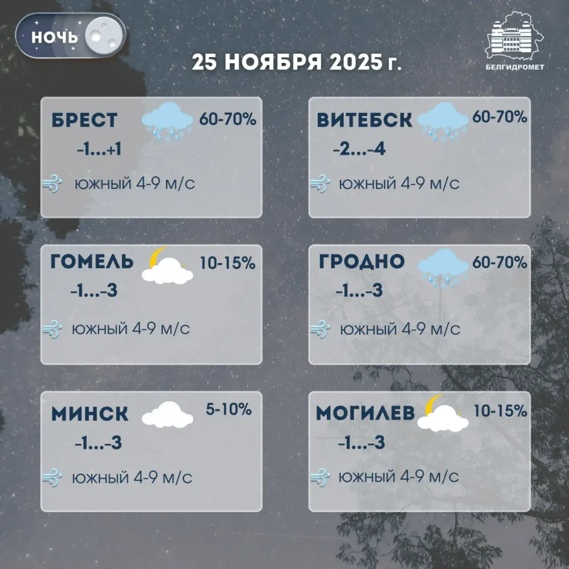 Мокры снег з пераходам у дождж прагназуюць у Беларусі ў аўторак