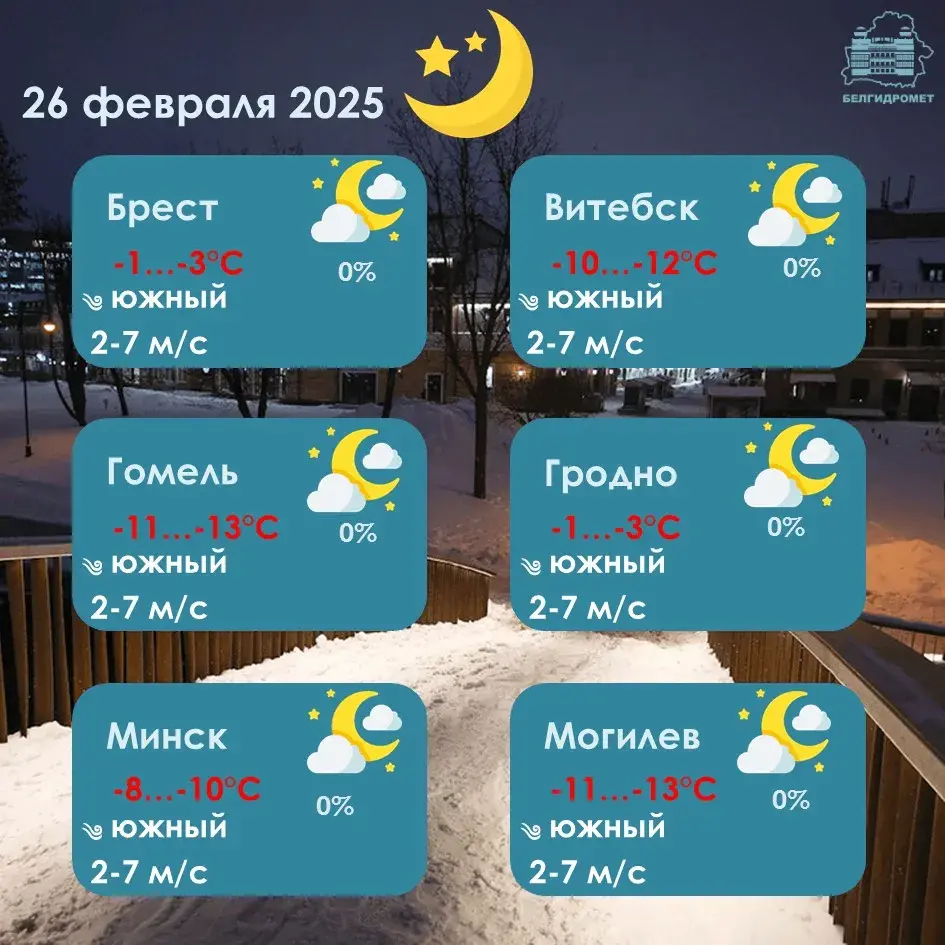 У сераду ў Беларусі будзе ад -16 уначы да +10 удзень