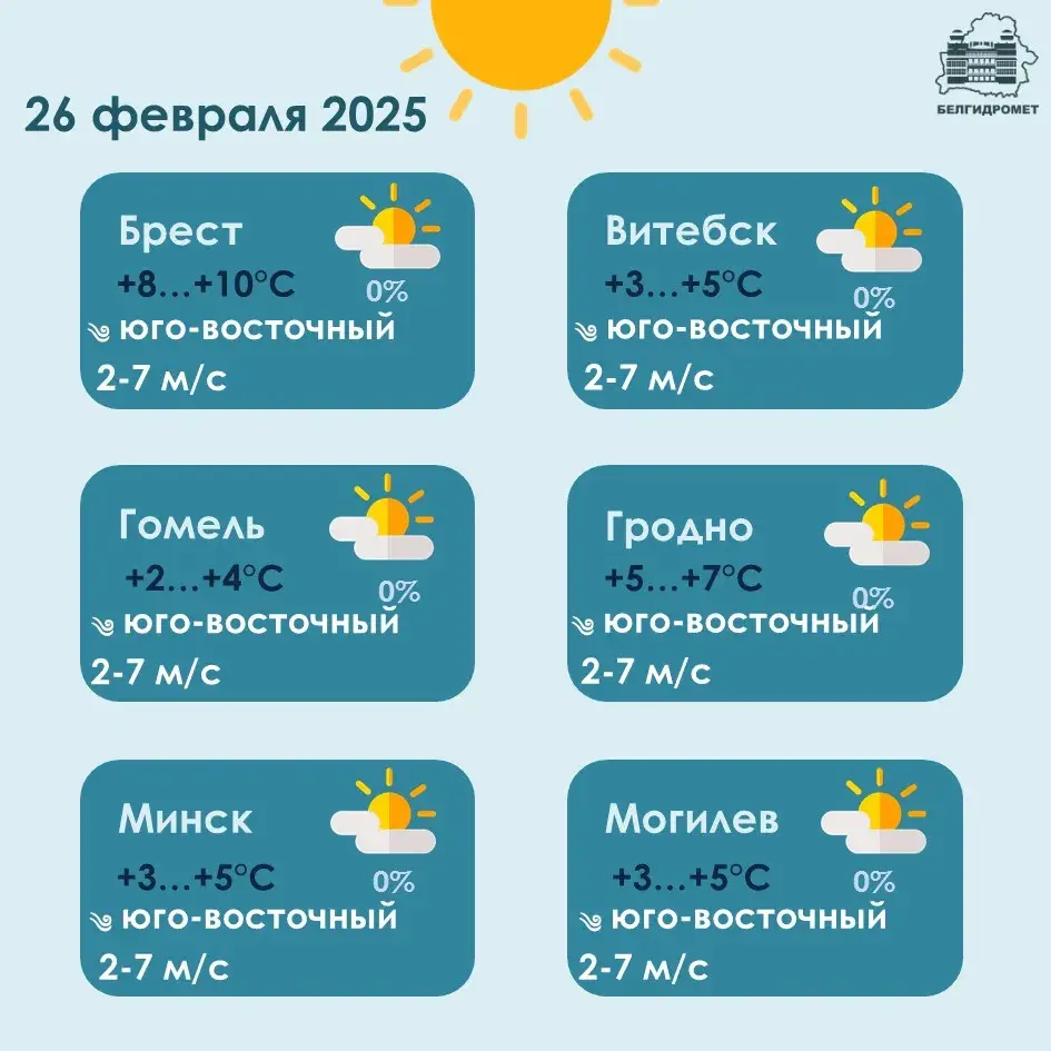 У сераду ў Беларусі будзе ад -16 уначы да +10 удзень