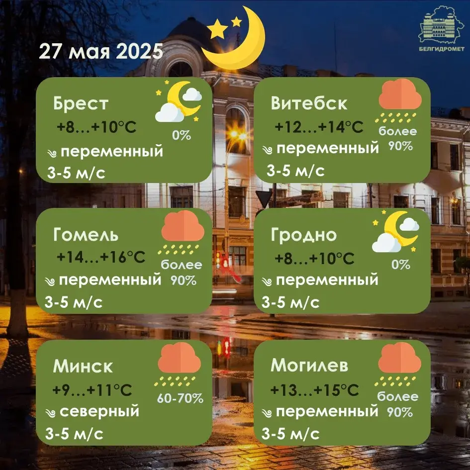 Моцныя дажджы чакаюцца ў аўторак на большай частцы тэрыторыі Беларусі