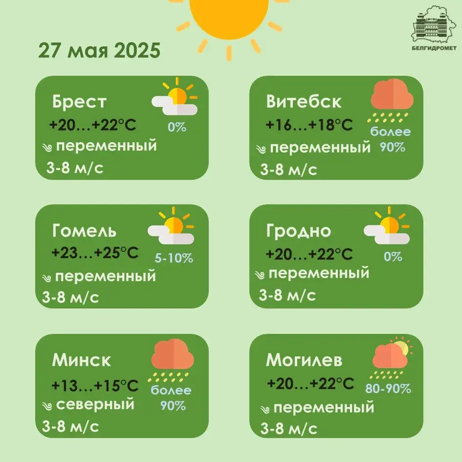 Моцныя дажджы чакаюцца ў аўторак на большай частцы тэрыторыі Беларусі