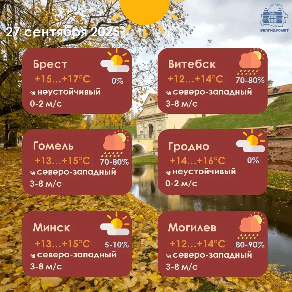 Надвор'е на выходныя: у суботу — замаразкі, у нядзелю — дажджы