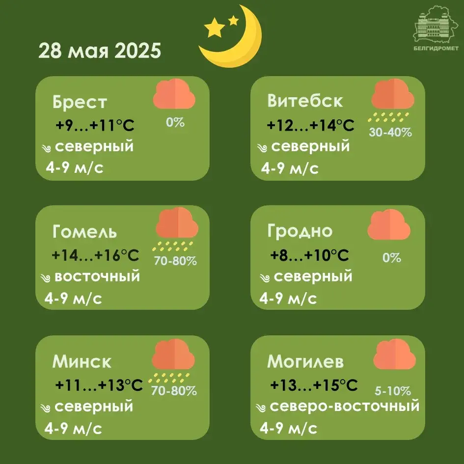 Моцныя дажджы, навальніцы і да +26 — прагноз надвор'я ў Беларусі на сераду