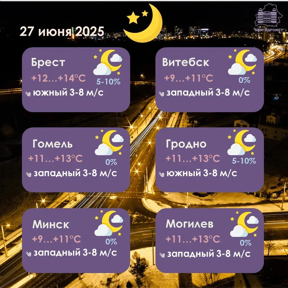 Канец тыдня ў Беларусі будзе з дажджамі і навальніцамі