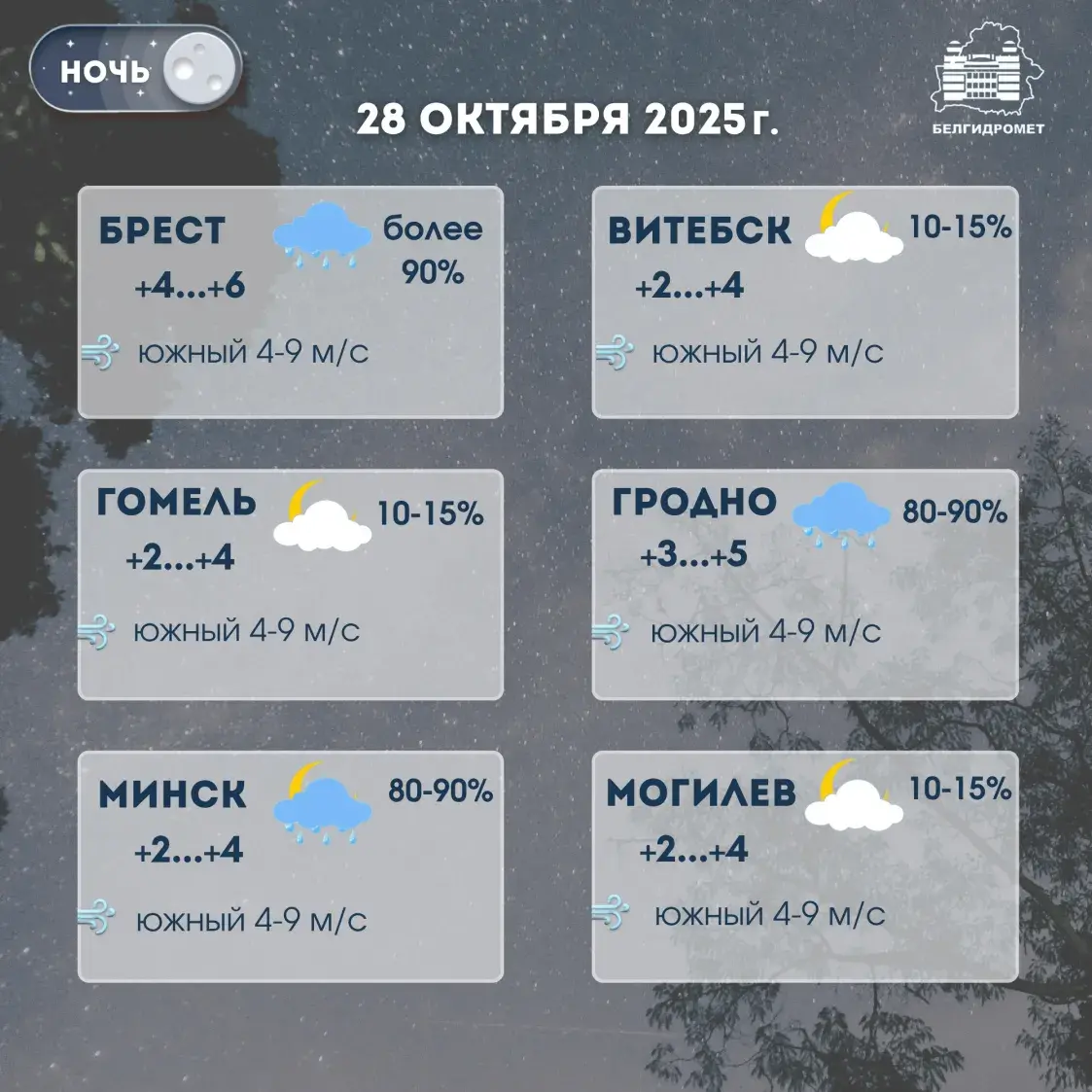 У Беларусі прагназуюць воблачнае і дажджлівае надвор'е