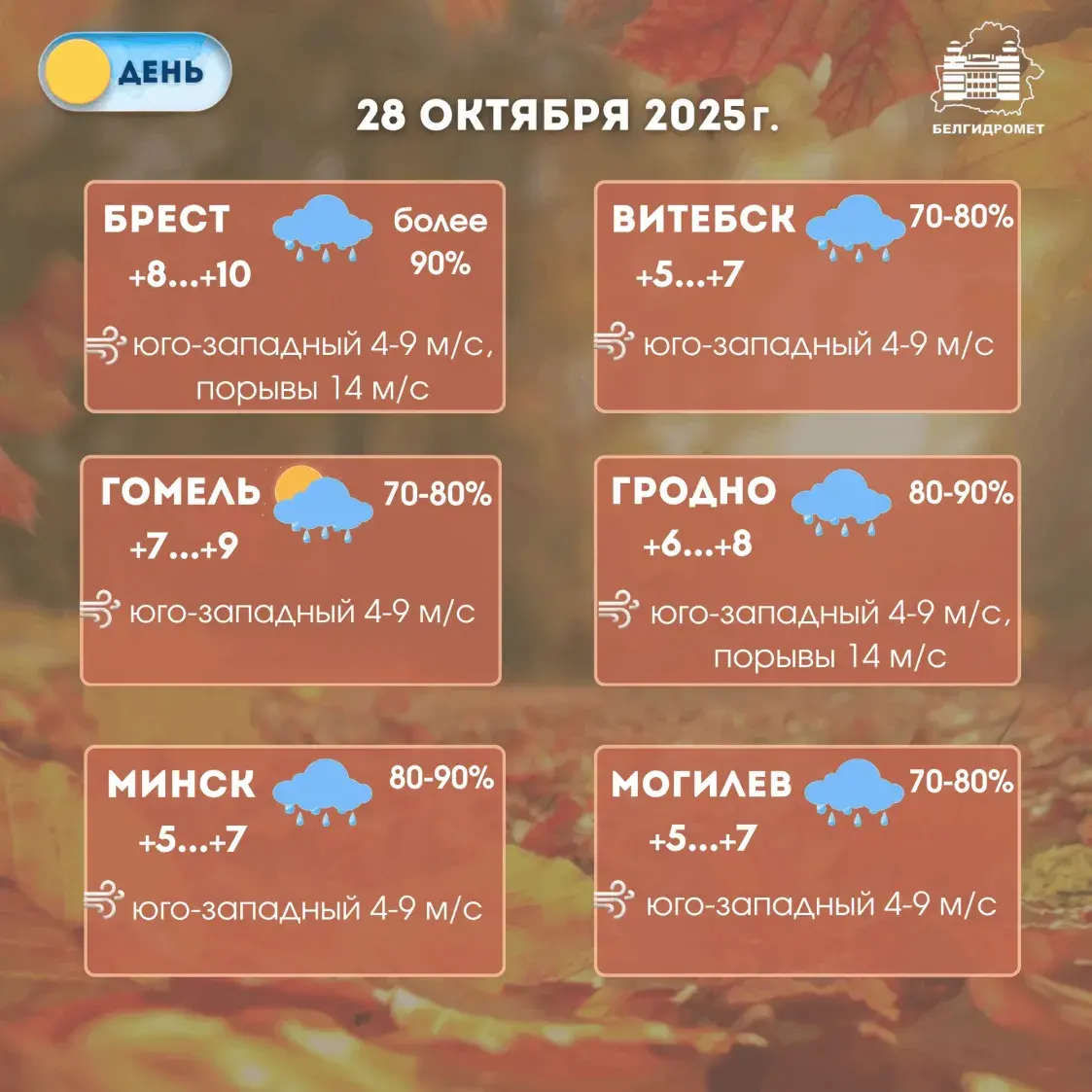 У Беларусі прагназуюць воблачнае і дажджлівае надвор'е