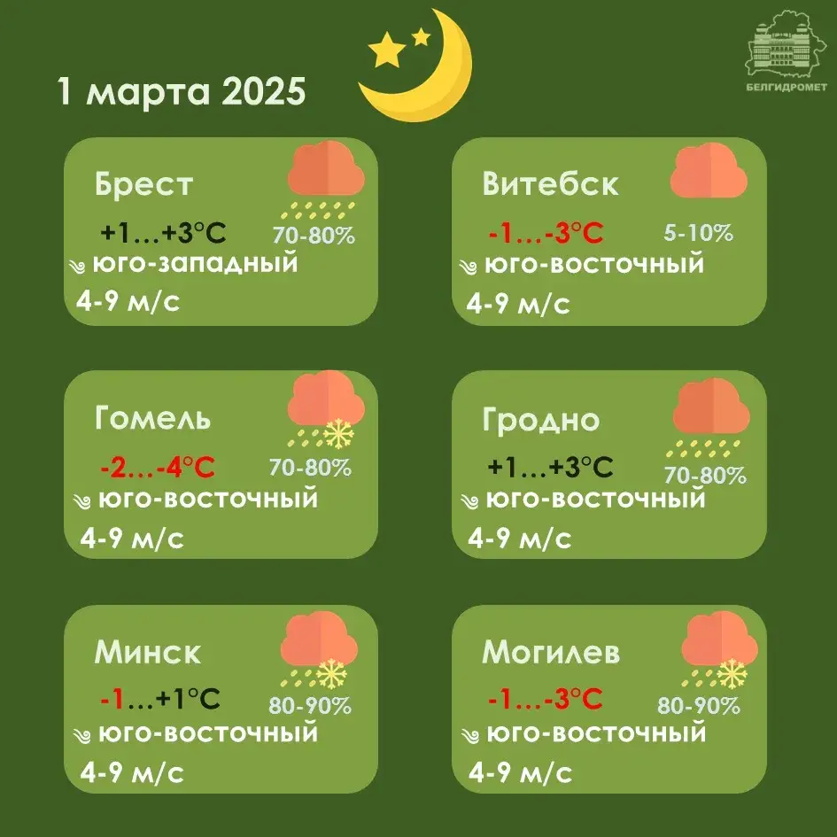 Мокры снег і дождж прагназуюць у Беларусі ў першыя дні сакавіка