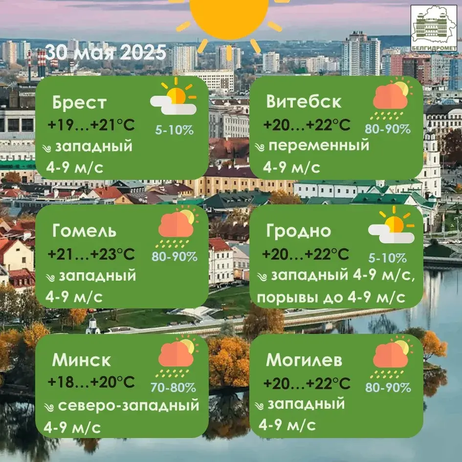 У пятніцу ў Беларусі прагназуюць дажджы, месцамі — навальніцы