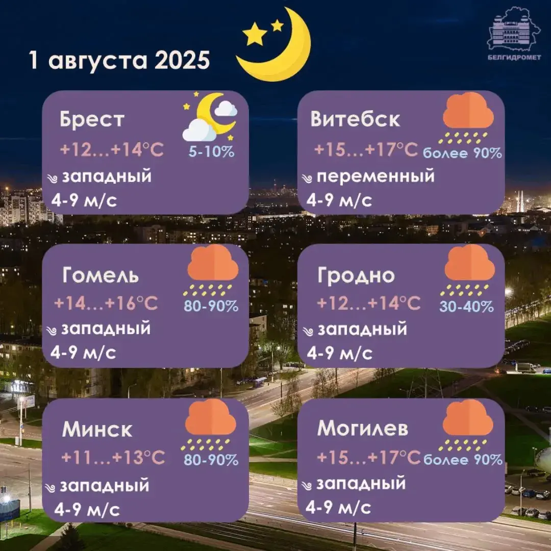 У пятніцу моцныя дажджы чакаюцца толькі ў Магілёўскай і Віцебскай абласцях