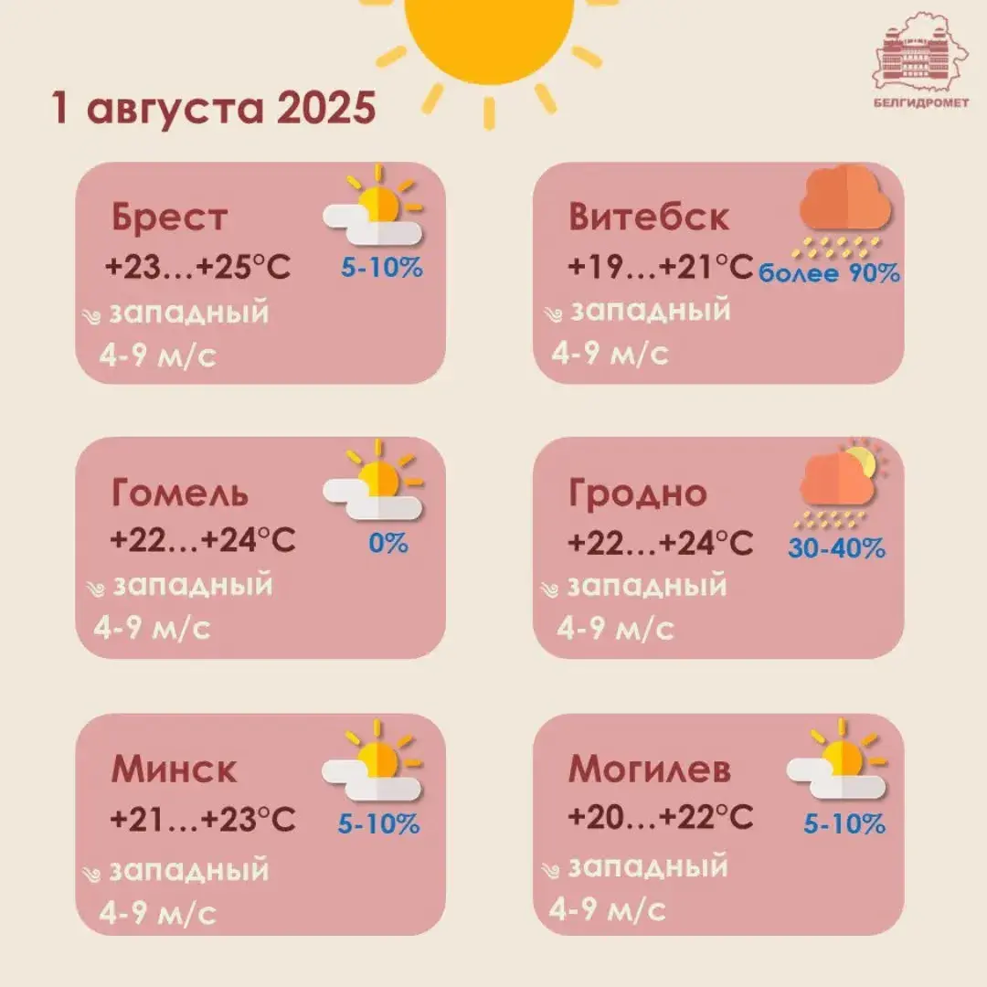 У пятніцу моцныя дажджы чакаюцца толькі ў Магілёўскай і Віцебскай абласцях