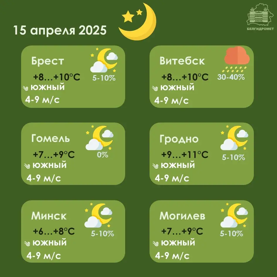 Да +23 градусаў будзе ў Беларусі ў аўторак