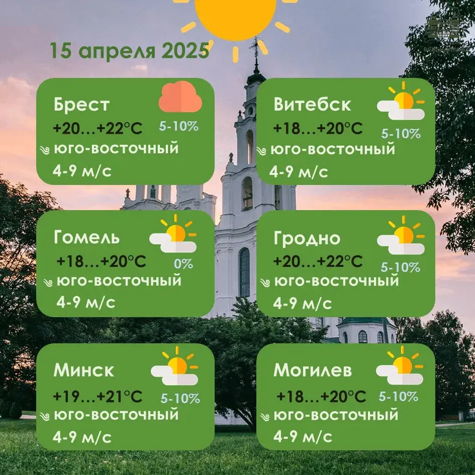 Да +23 градусаў будзе ў Беларусі ў аўторак