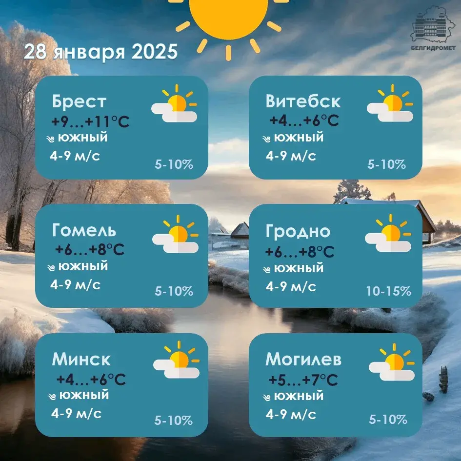 Да +12 будзе ў Беларусі бліжэйшымі днямі