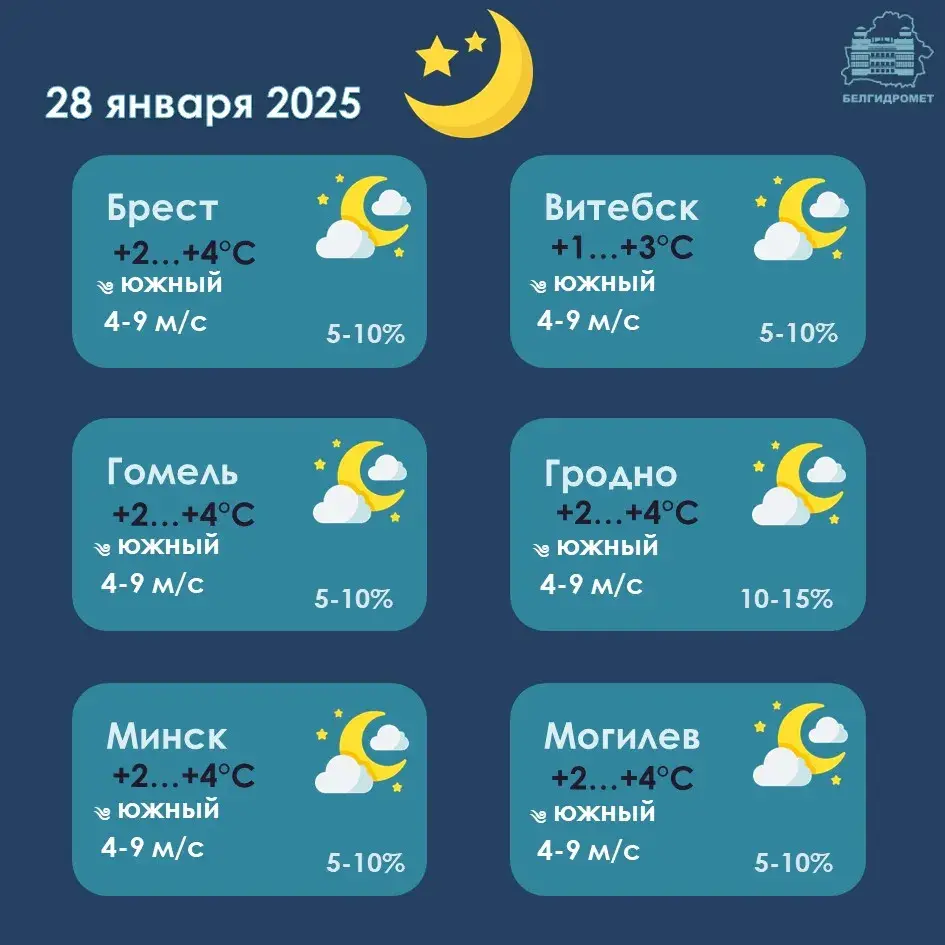 Да +12 будзе ў Беларусі бліжэйшымі днямі