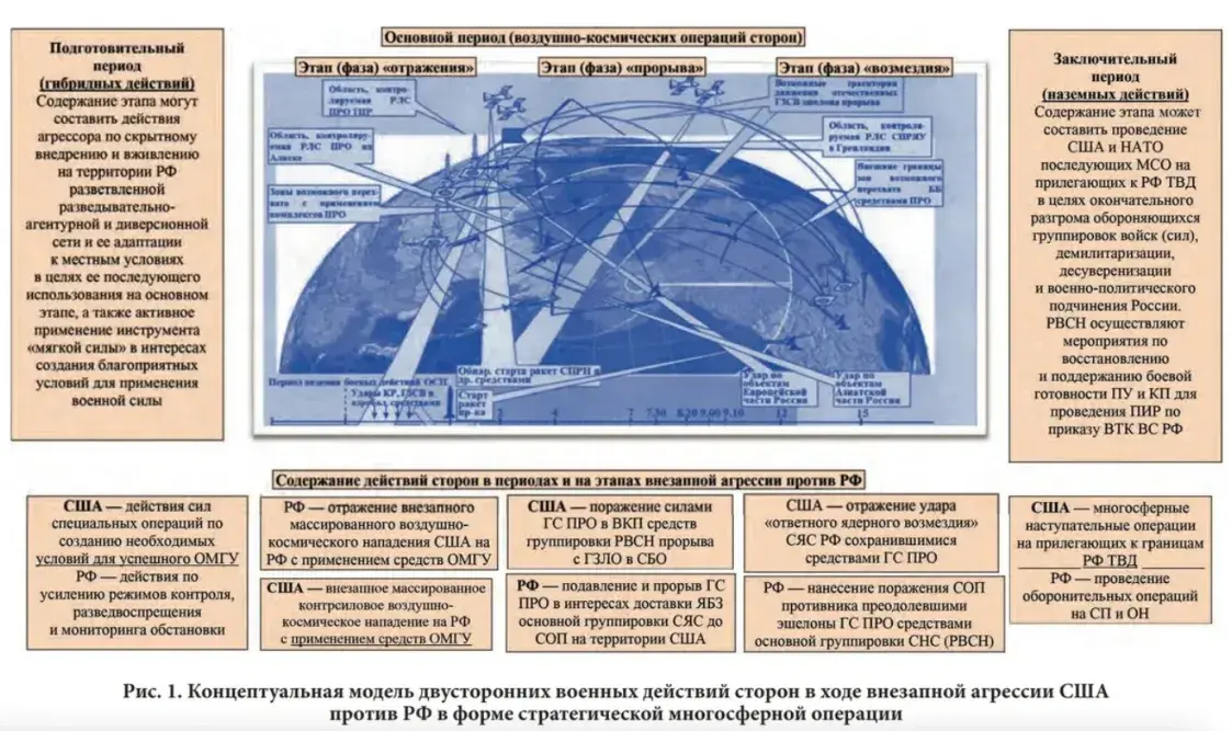 В России разрабатывают новый вид военных операций с применением ядерного оружия