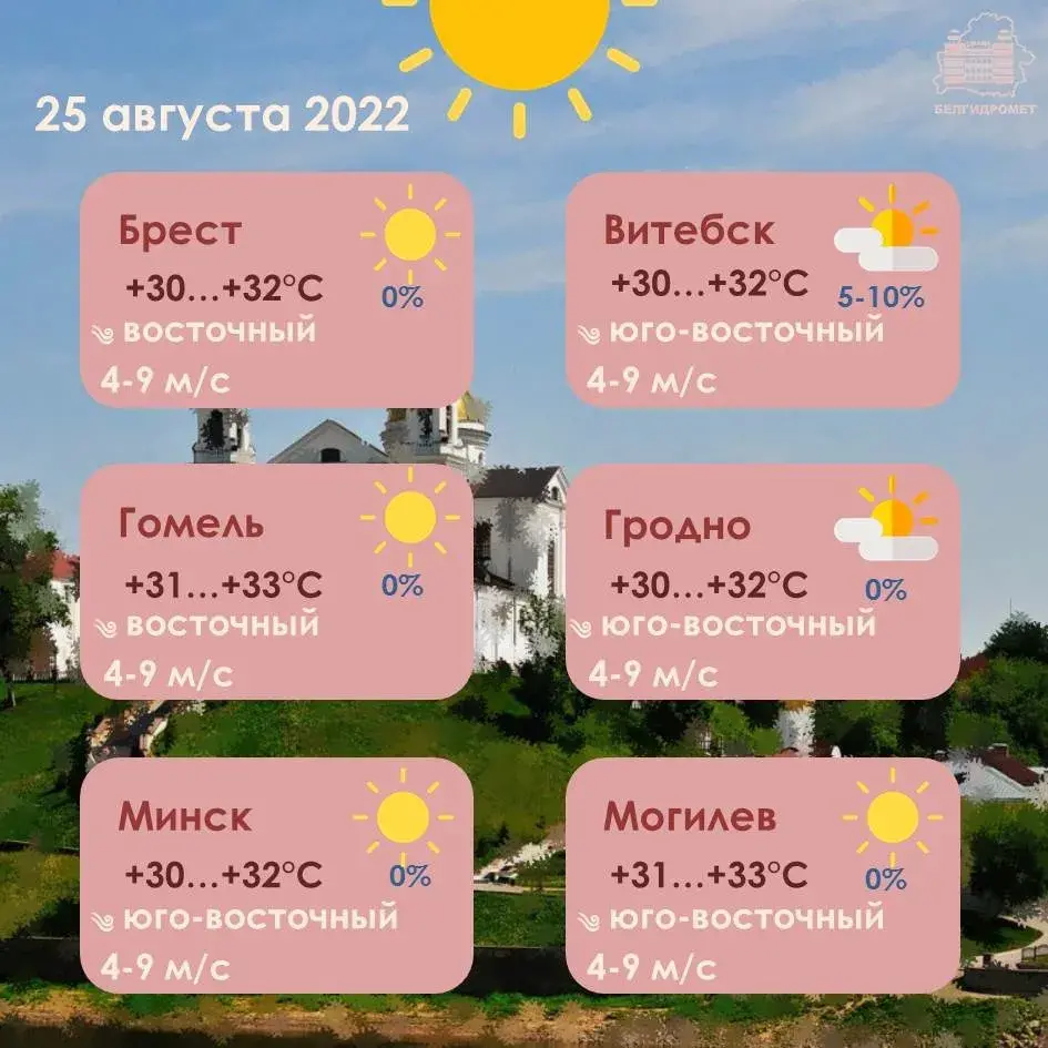 25 жніўня ў Беларусі будзе да +33