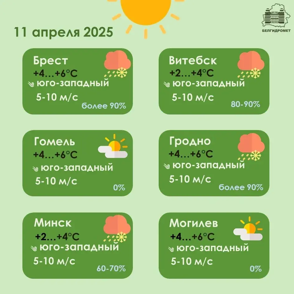 У пятніцу амаль па ўсёй Беларусі прагназуюцца ападкі