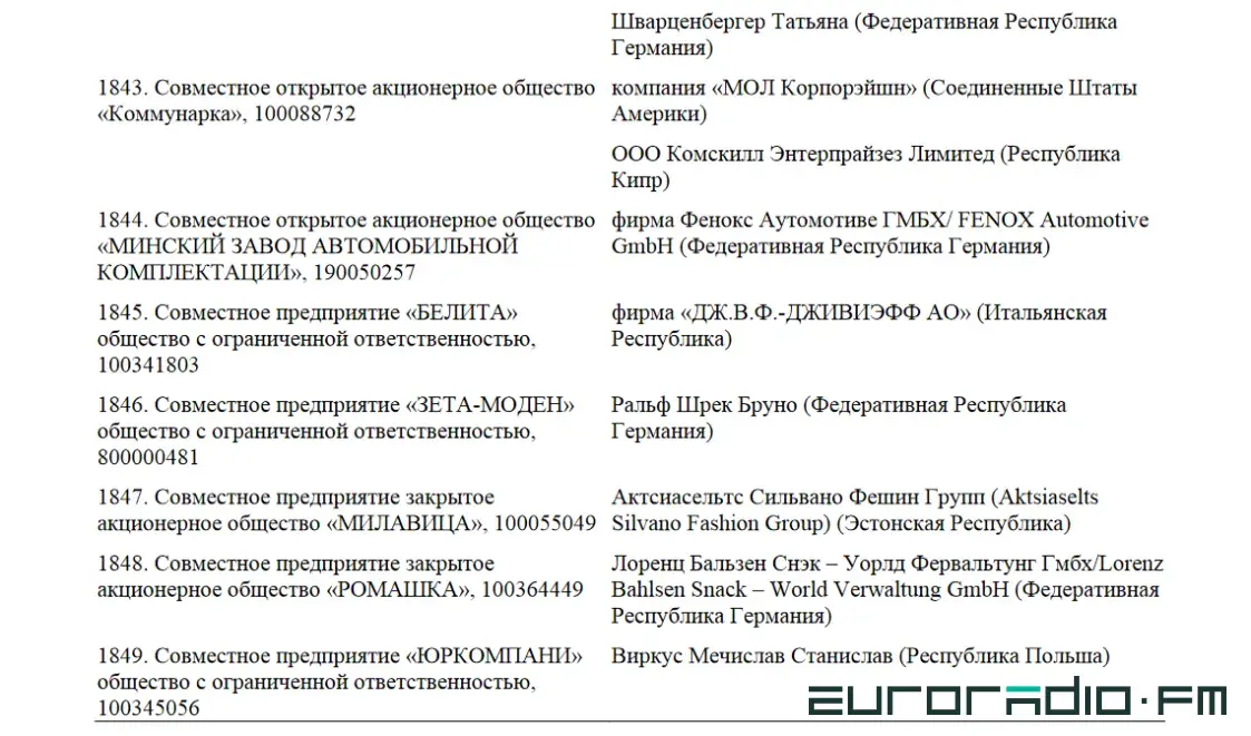 Список компаний, которые не могут продать свои доли в Беларуси,увеличен в 10 раз