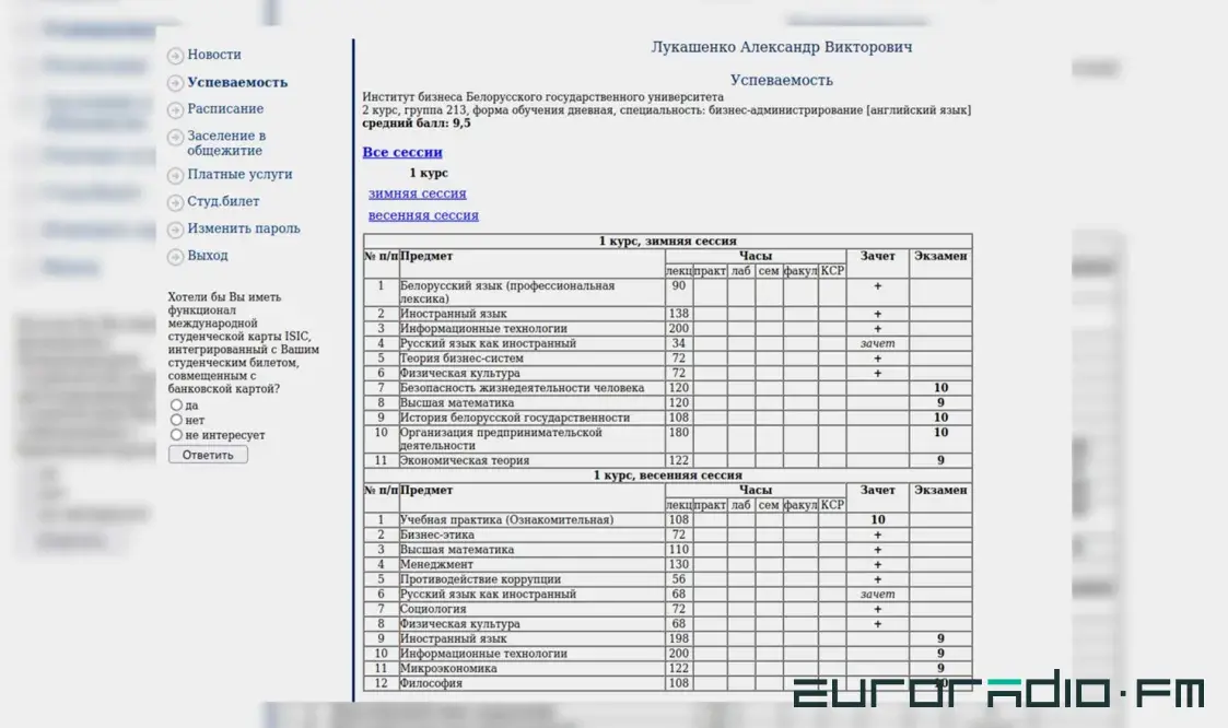 Оценки Александра Лукашенко-младшего, полученные Еврорадио при помощи "Кибер-партизан"