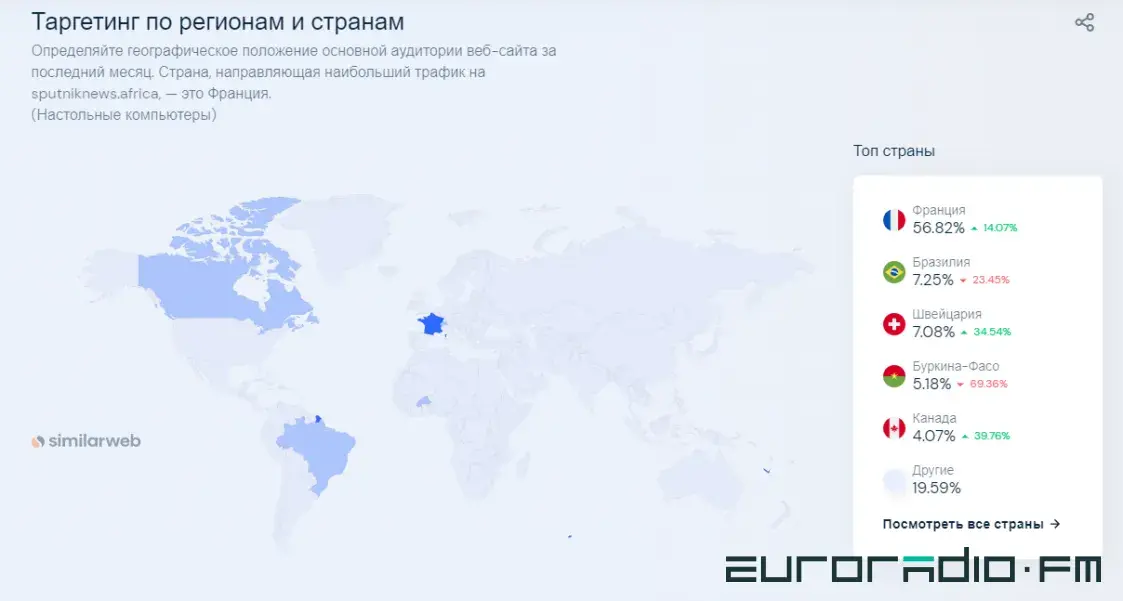 Российская пропаганда создала сеть сайтов-зеркал для обхода блокировок в Европе