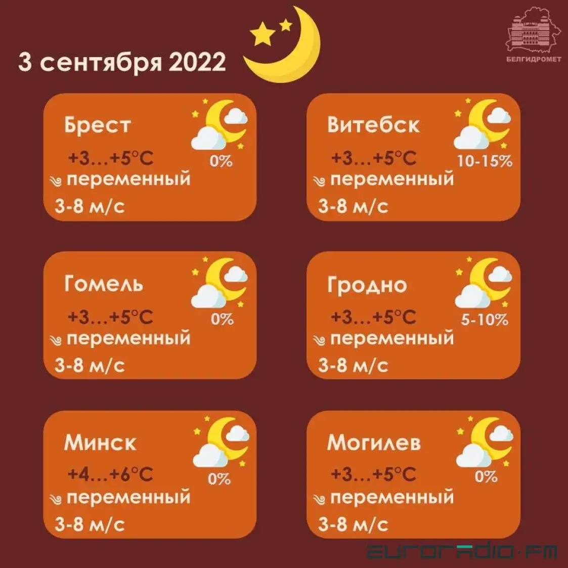 У ноч на 3 верасня ў Беларусі чакаюцца замаразкі да -3