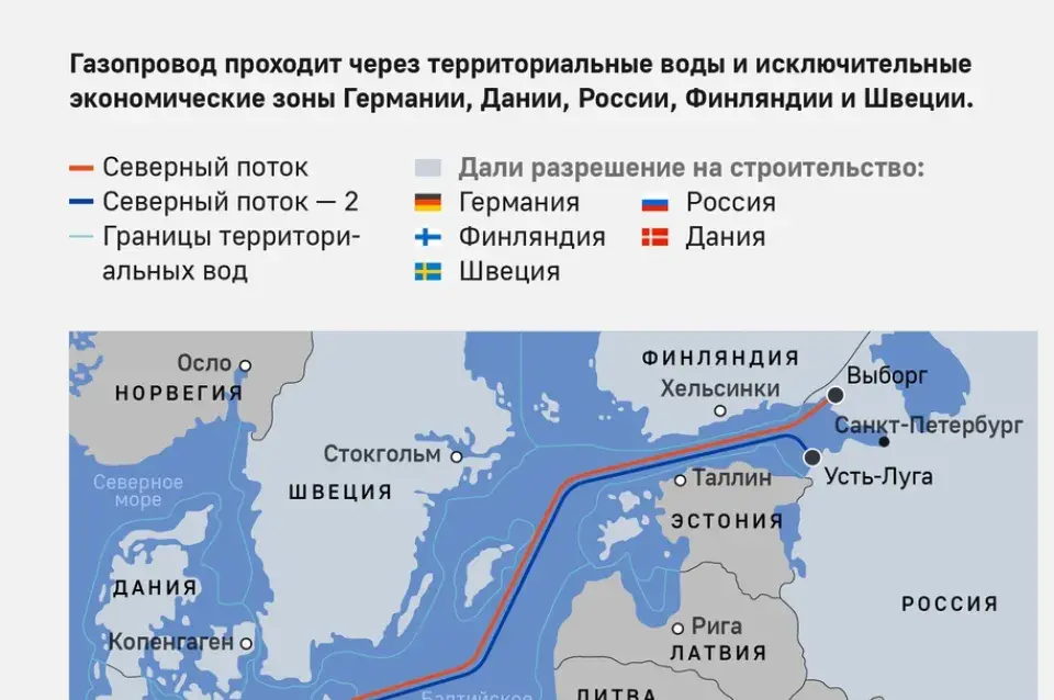 Россия надеется пустить газ по "Северному потоку — 2" до конца года