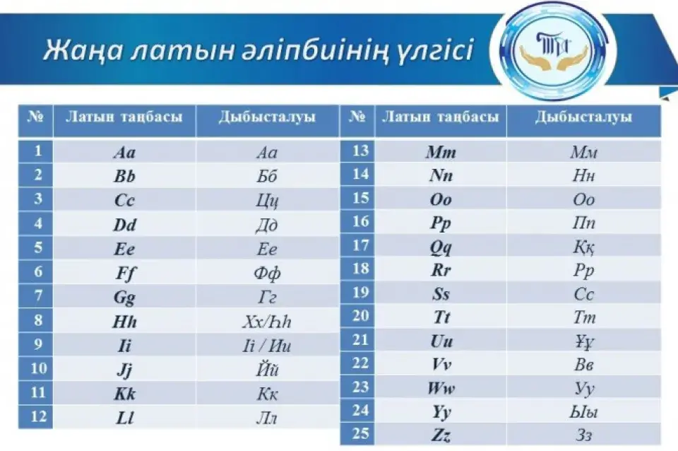 У Казахстане абмяркоўваюць новы алфавіт, рыхтуецца пераход на лацінку. Фота