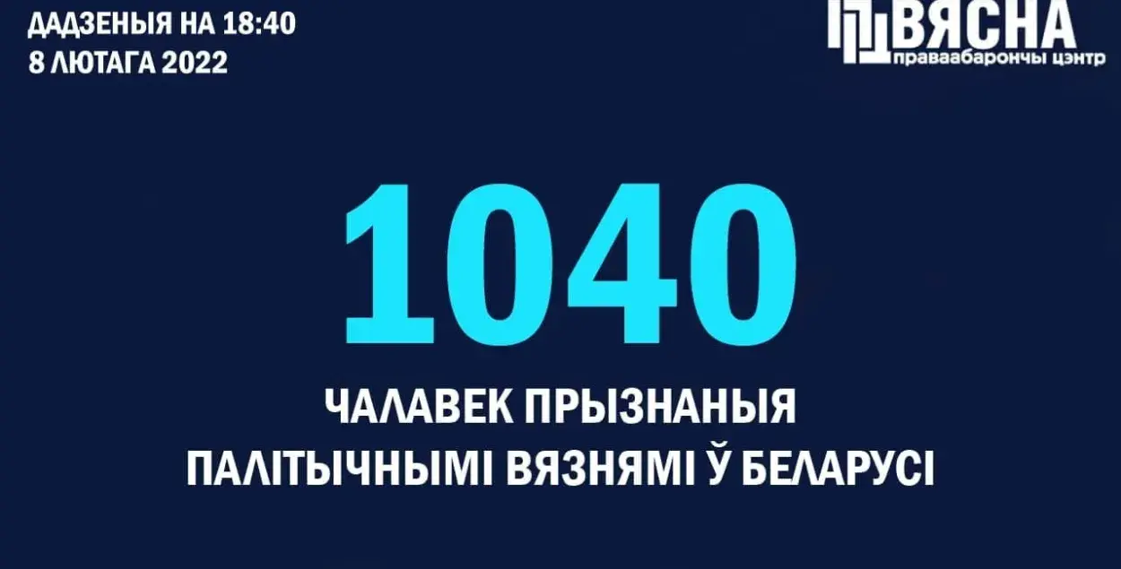 У Беларусі ўжо 1040 палітвязняў