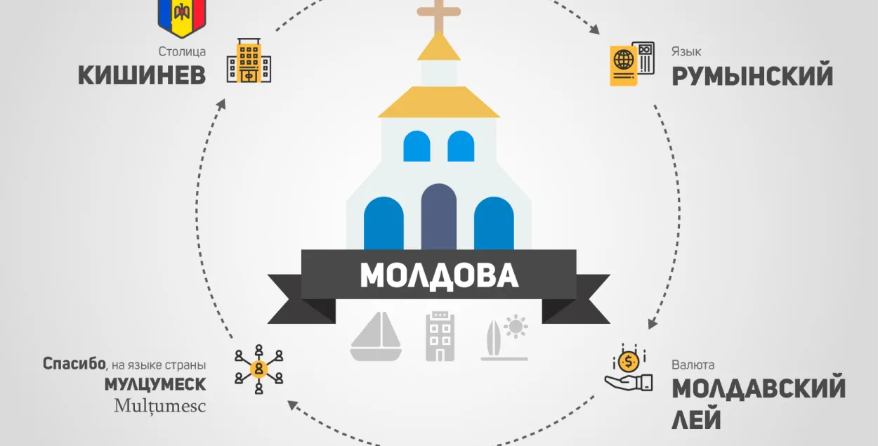 8 причин побывать в Молдове