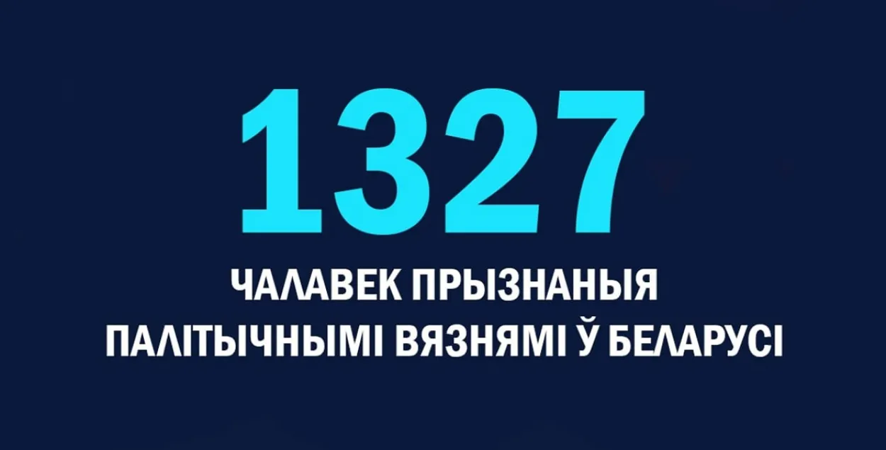 Количество политзаключенных в Беларуси продолжает расти / @viasna96​