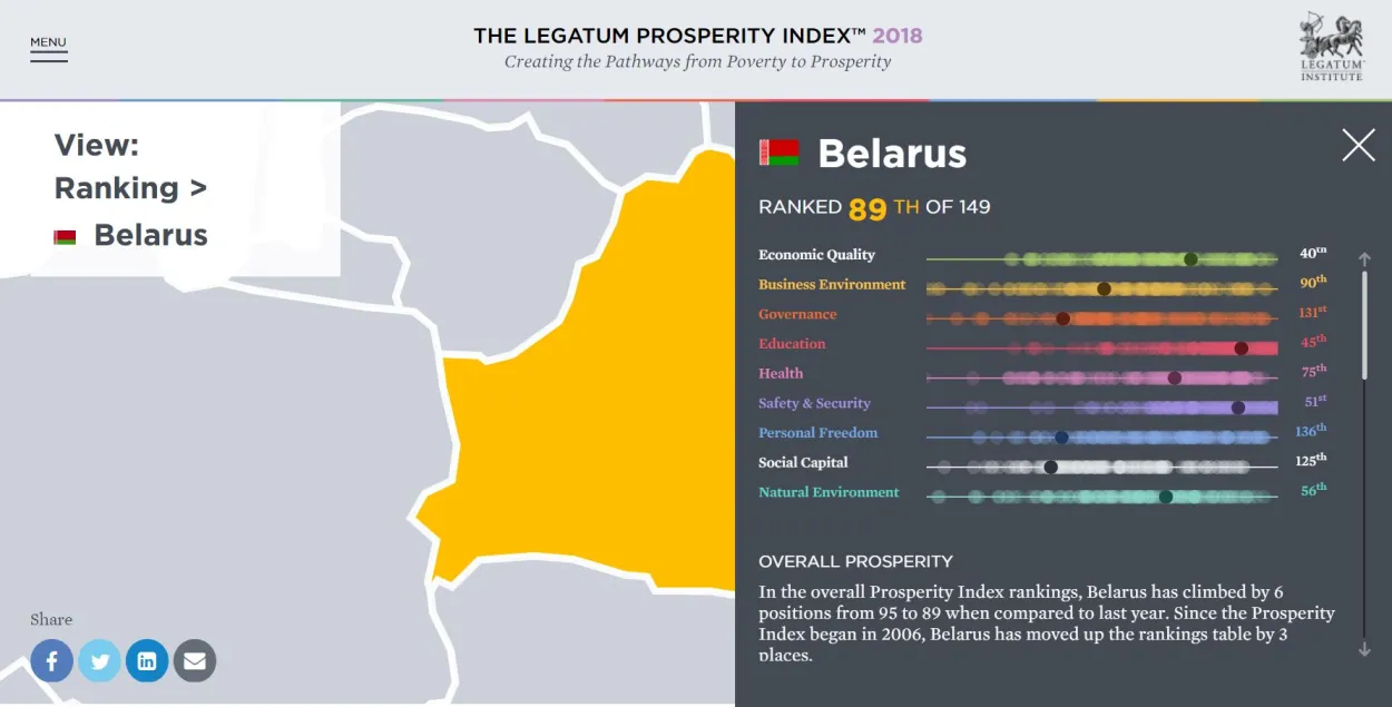 Скриншот с официальной страницы Prosperity Index