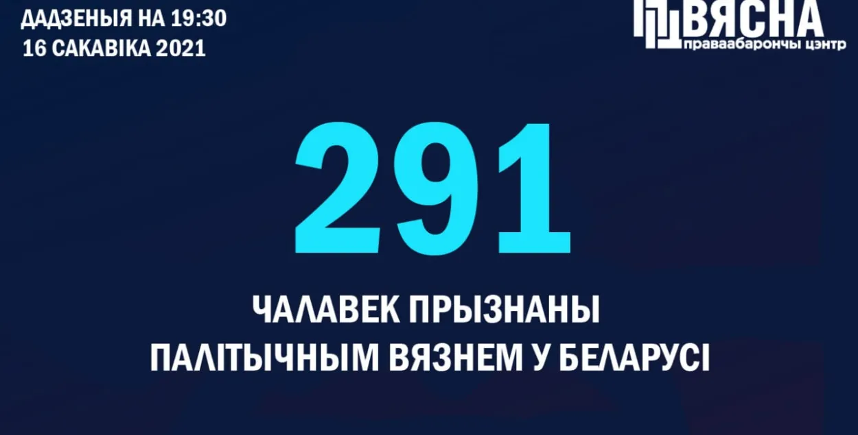 В Беларуси уже насчитывается 291 политзаключённый / @viasna96​