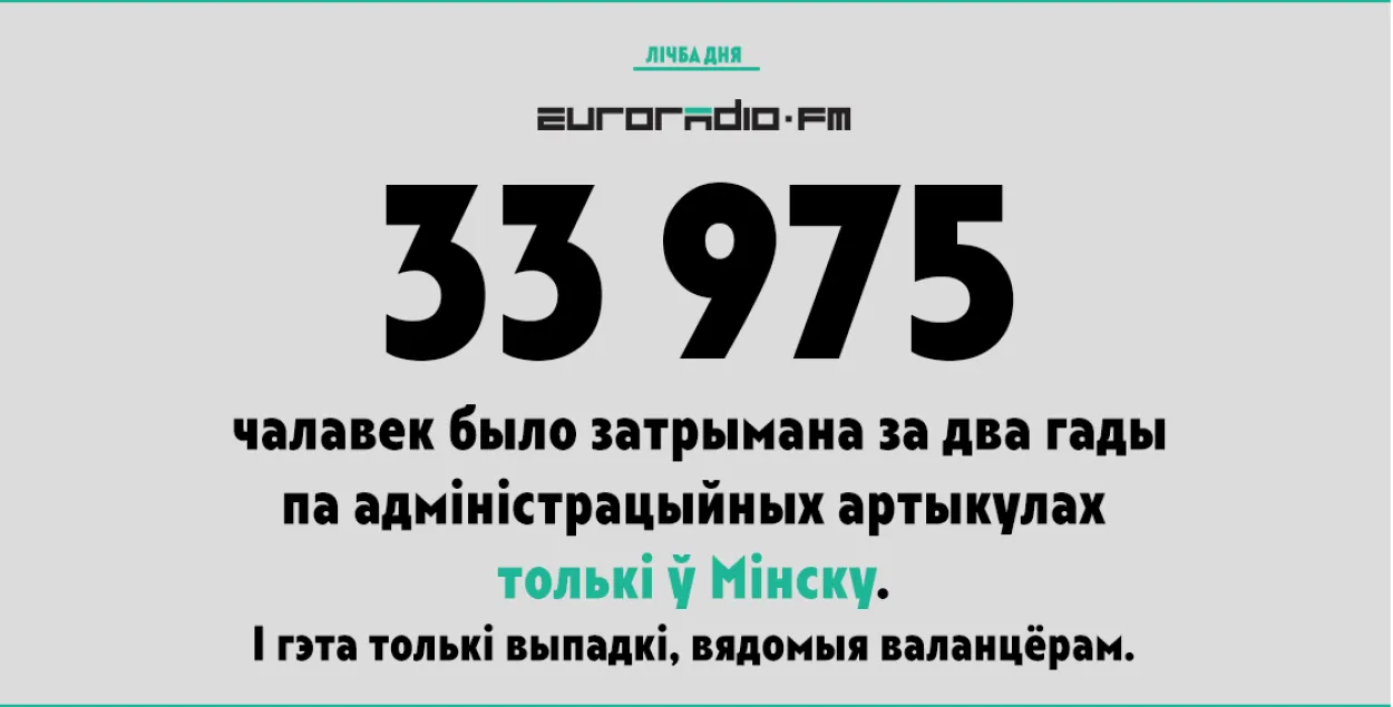 У Мінску за два гады былі затрыманыя 33 975 чалавек